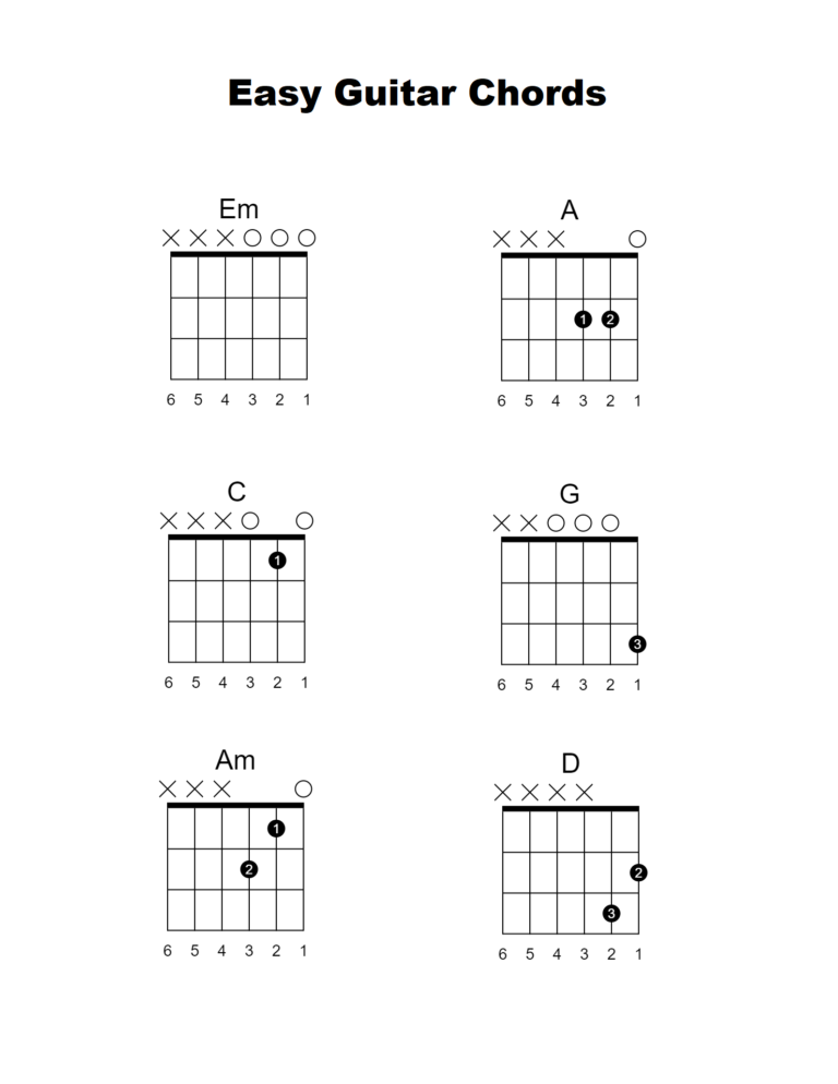 Learn Easy Beginner Guitar Chords Douglas R. Bell