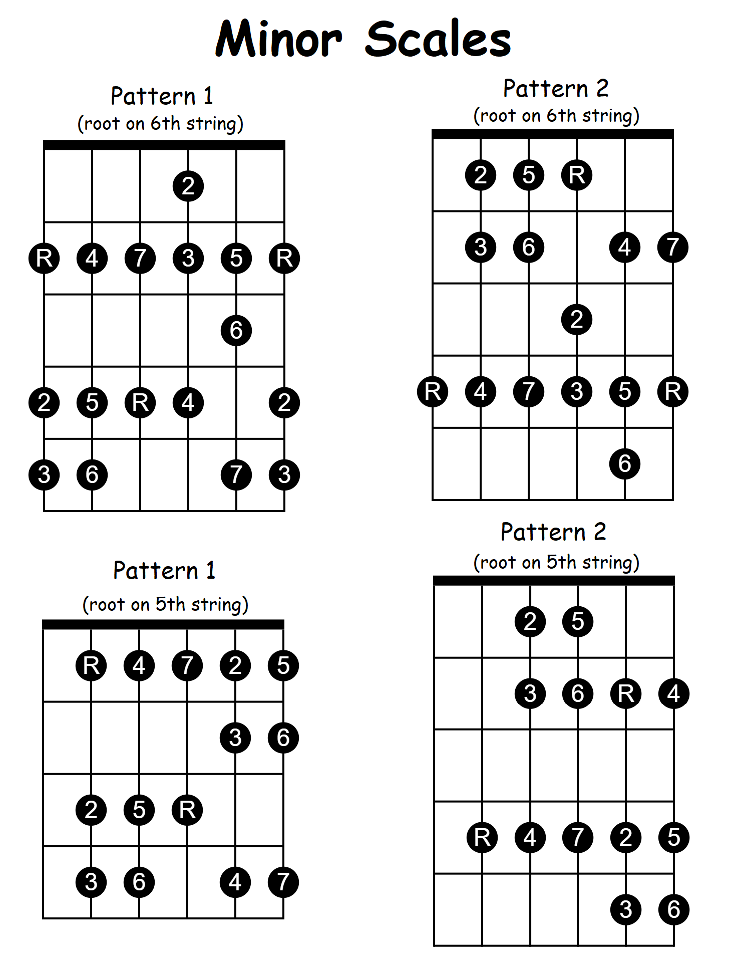 basic-scales-part-three-douglas-r-bell